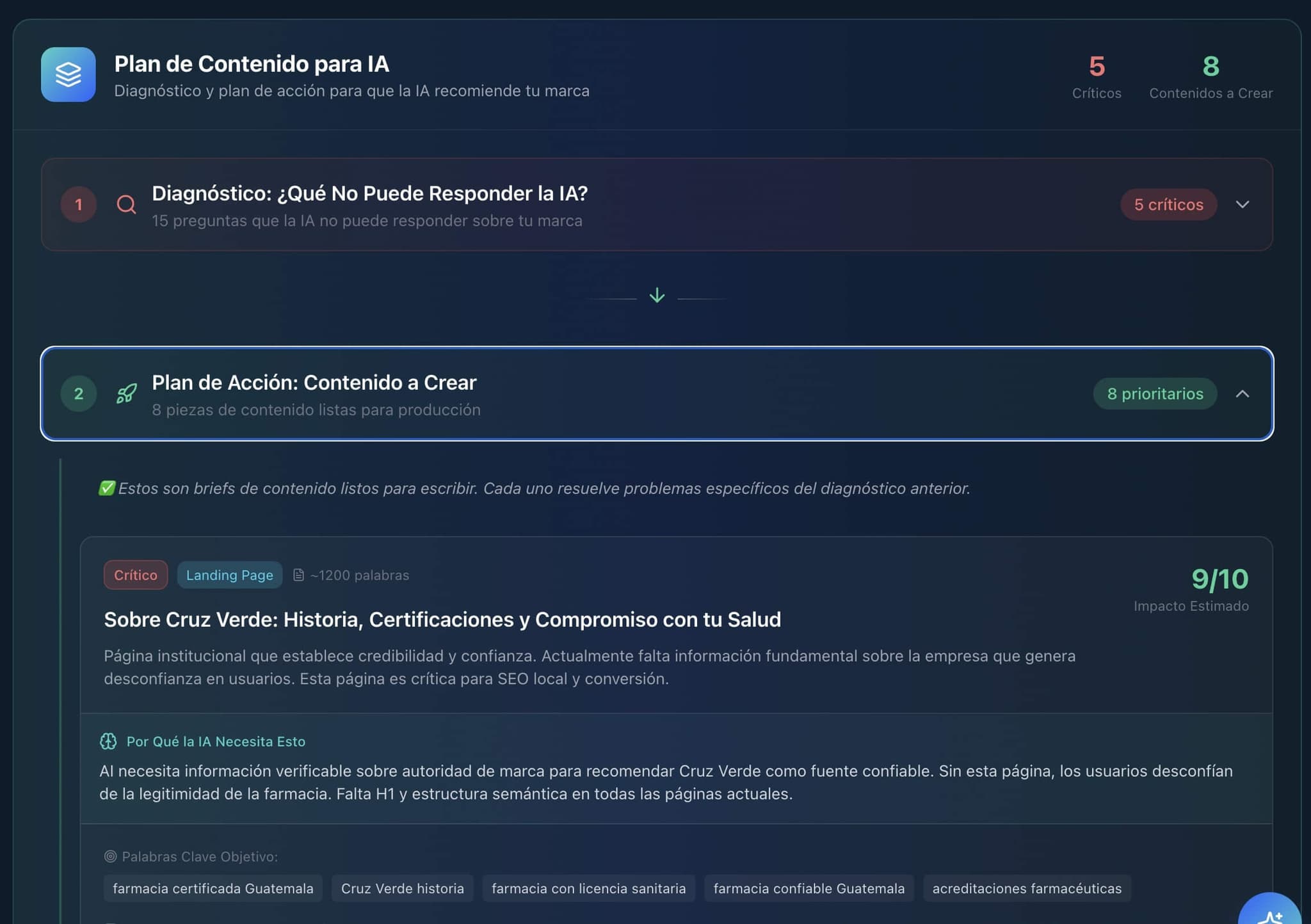 Análisis de IA Refractia