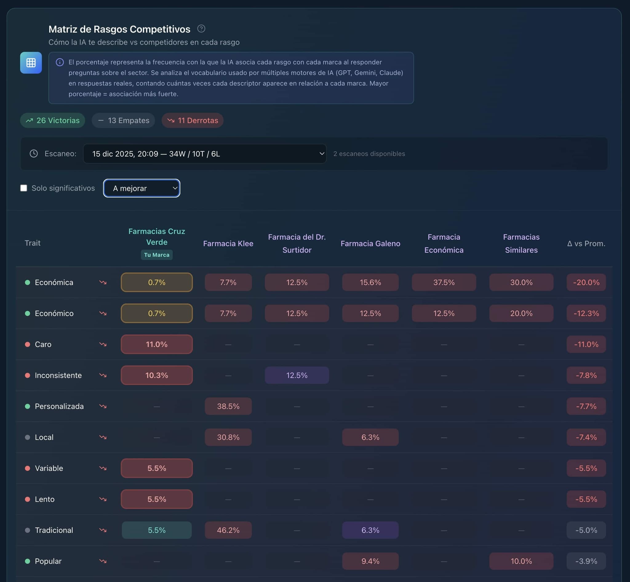 Métricas de Marca Refractia
