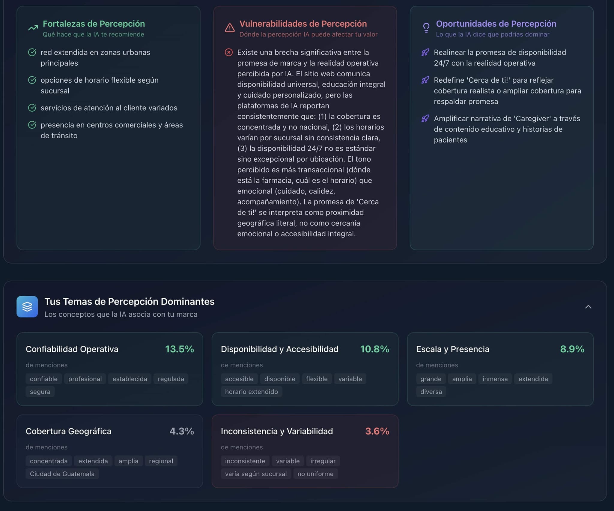 Refractia Sentiment Dashboard